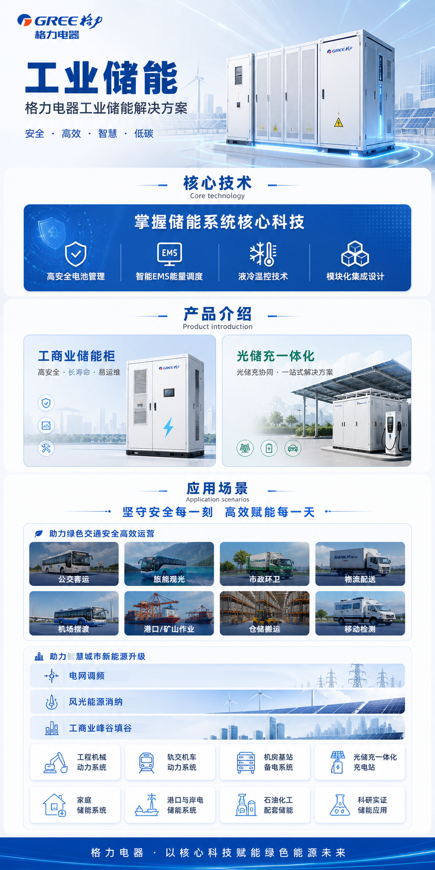 格力电器工业储能专题页概念图