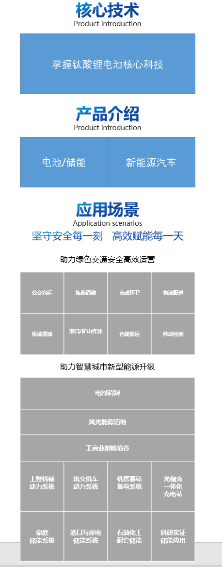 工业储能专题页原型图