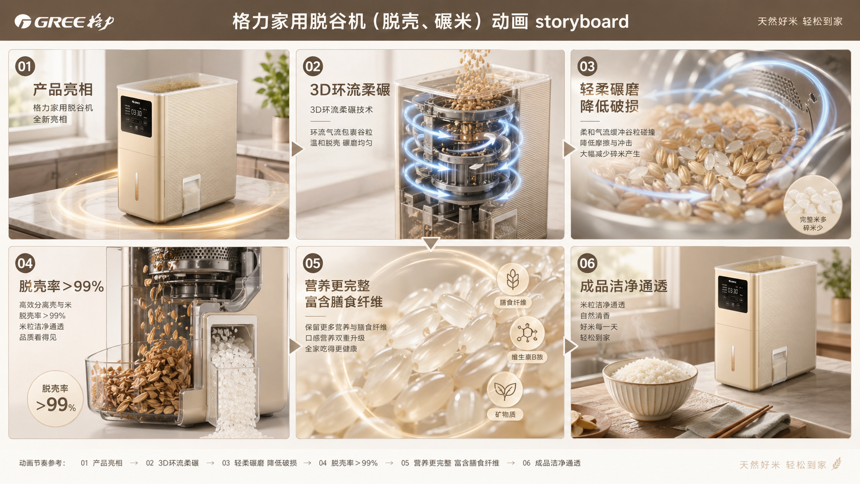 格力家用脱谷机 3D 环流柔碾技术动画 storyboard